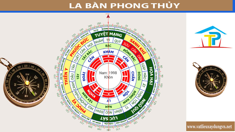 La Bàn Phong Thủy Và Cách Xem Hướng Nhà Chính Xác