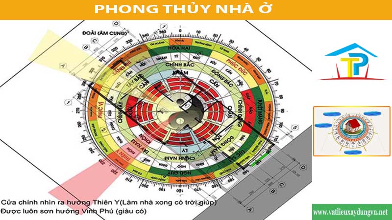 Phong thủy nhà ở