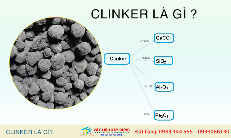 Clinker