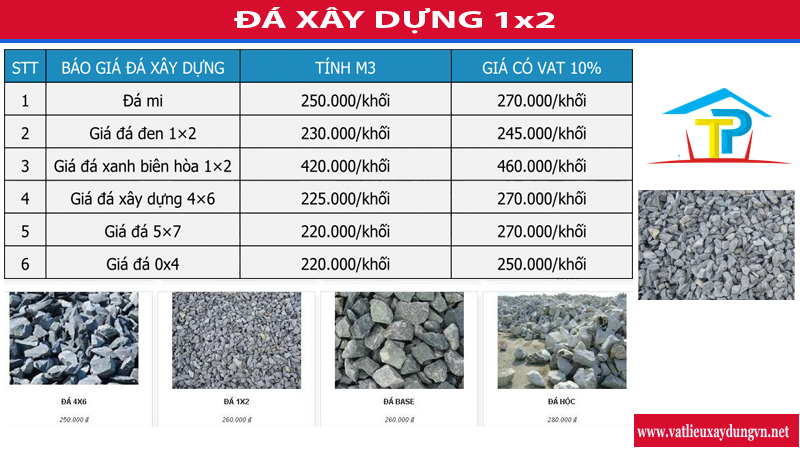 Bảng báo giá đá xây dựng 1x2 cập nhật mới nhất