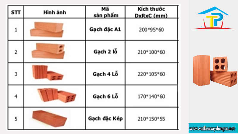 Giá gạch xây dựng loại gạch ống 4 lỗ bao nhiêu 1 thiên?