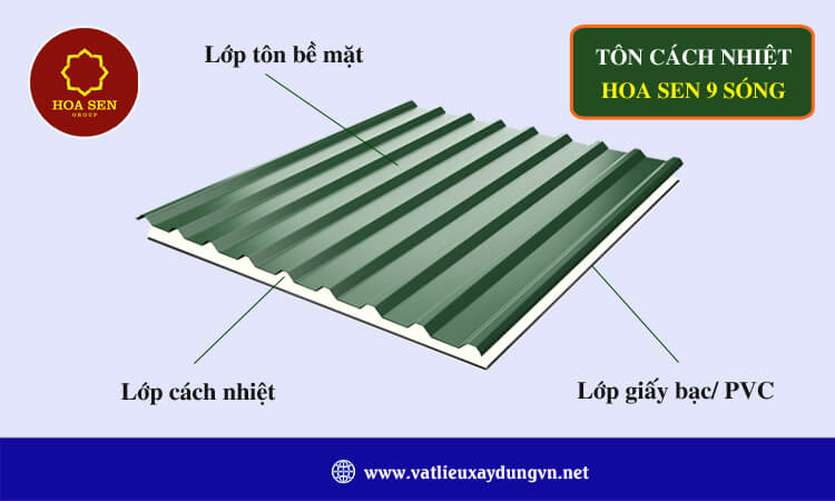 Tôn cách nhiệt Hoa Sen 9 sóng 