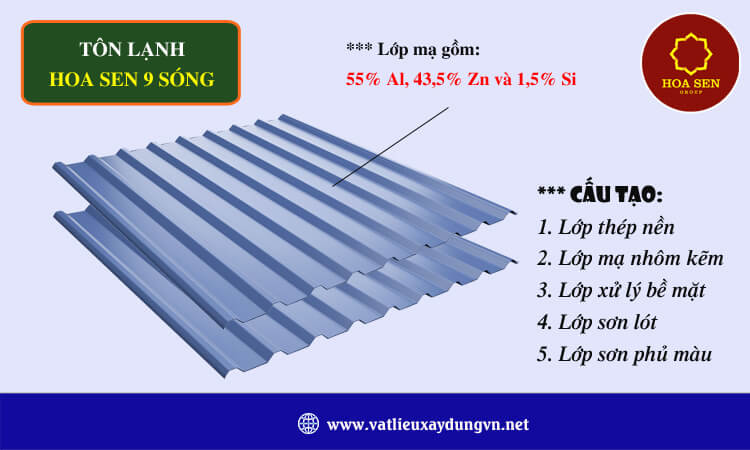 Tôn lạnh Hoa Sen 9 sóng 